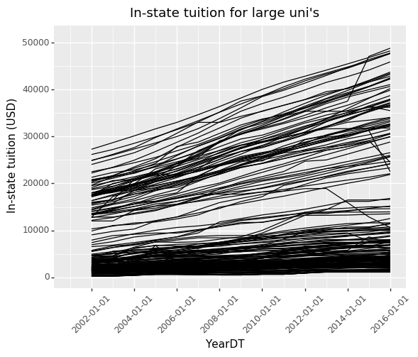 ../_images/cost_of_uni_50_0.png
