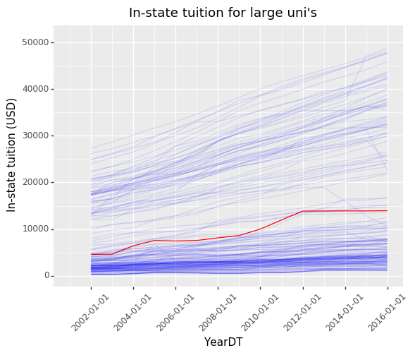 ../_images/cost_of_uni_52_0.png