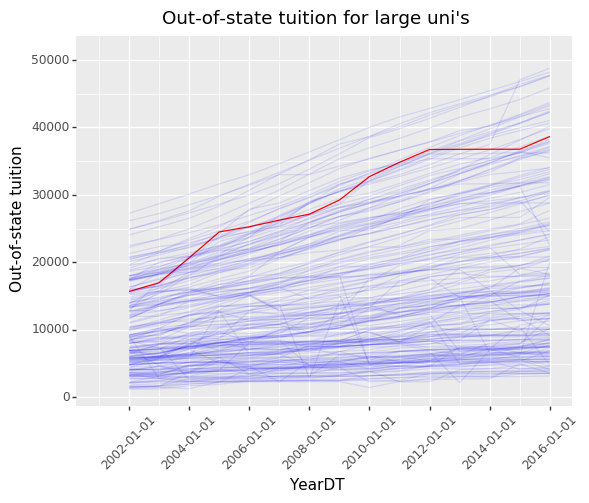 ../_images/cost_of_uni_55_0.png